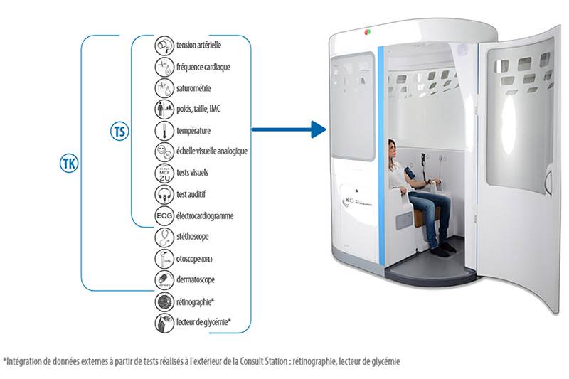 image d'une cabine de téléconsultation